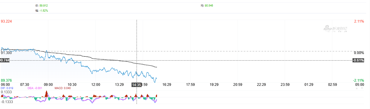 A sudden change in the Middle East has caused international oil prices to surge, rendering any talk of easing cost pressures on healthcare products meaningless?